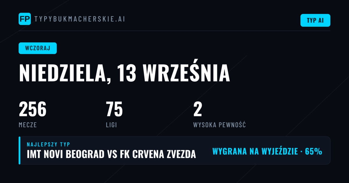 Dzień 245 meczów — podsumowanie skuteczności