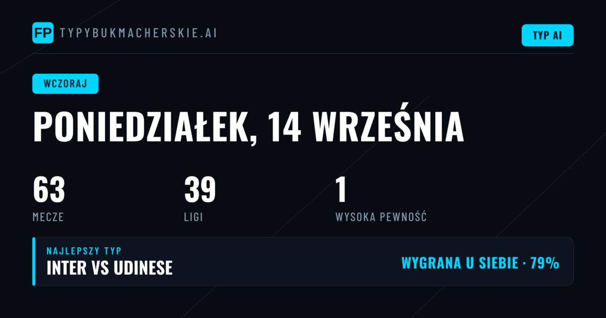Skuteczność typowań w poniedziałek