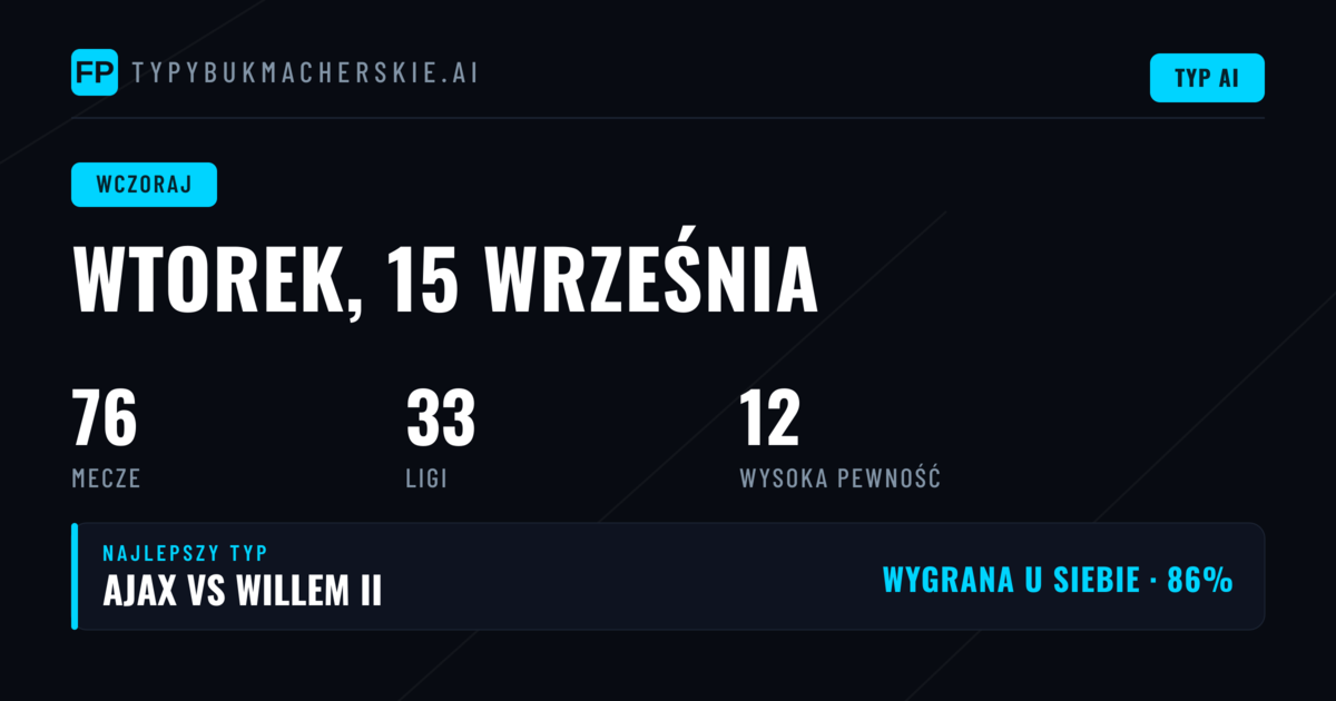 Wyniki i skuteczność typów