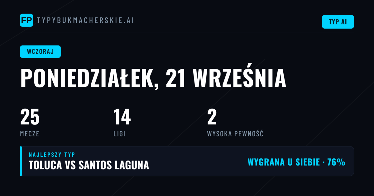 Przegląd poniedziałkowych typów – ponad 50% skuteczności w BTTS i O/U