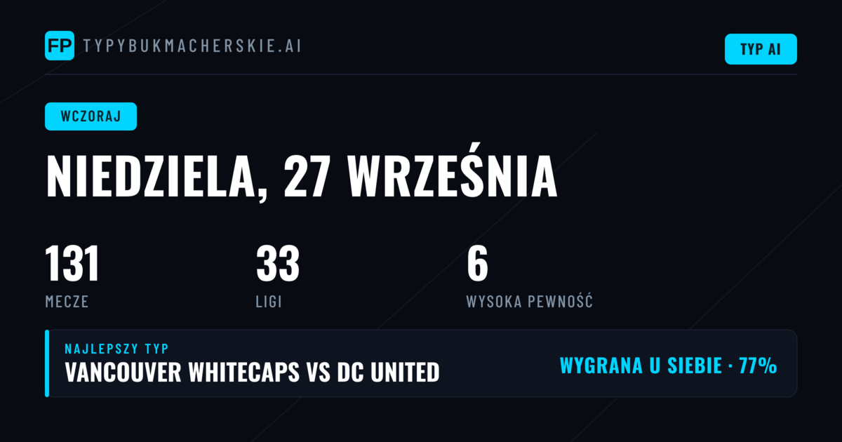 Podsumowanie niedzielnych typowań – 27 September 2026
