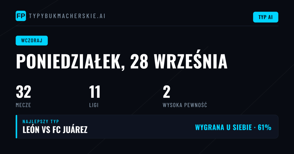 Skuteczność w pierwszy dzień roboczy tygodnia