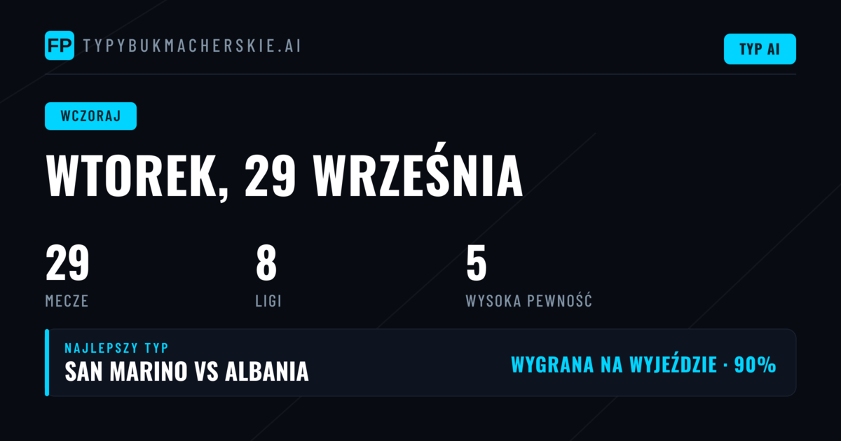 Analiza poniedziałkowych typów