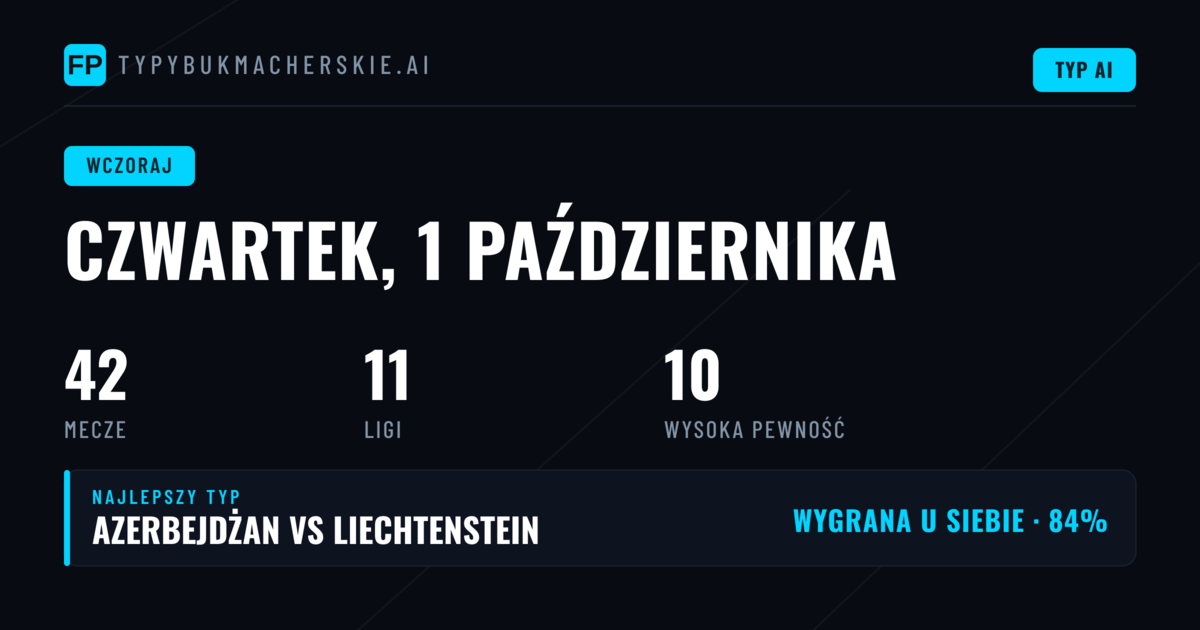 Skuteczność typów w czwartek, 1 Oct 2026