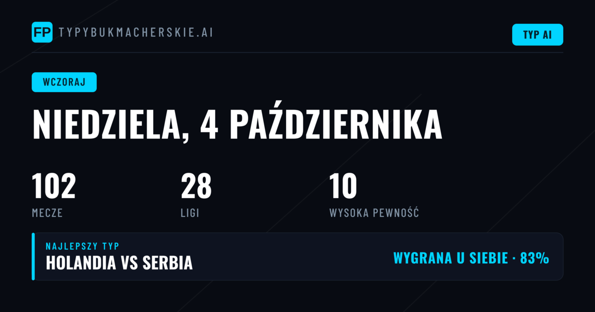98 meczów pod lupą – jak wypadły nasze typy?