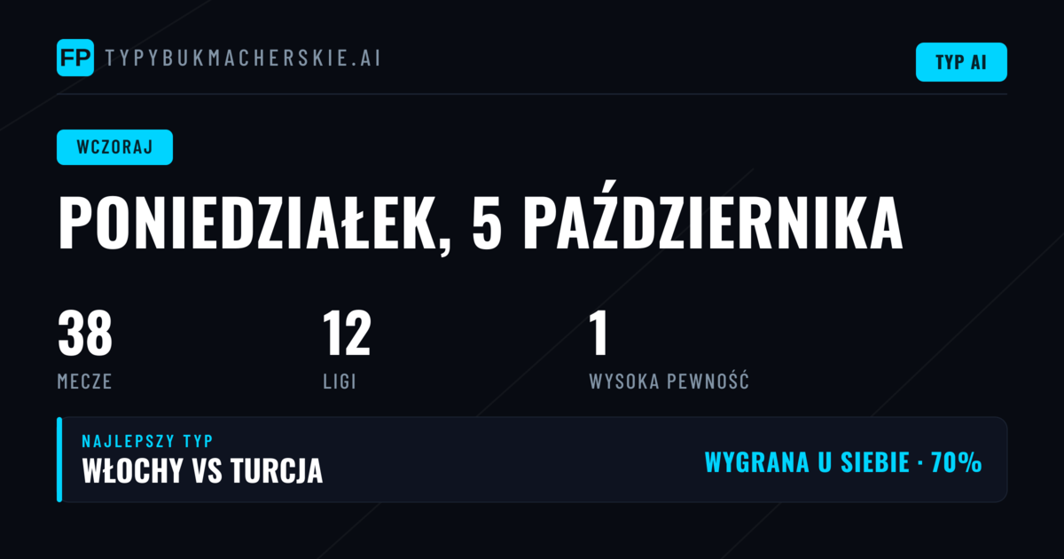 Przegląd wczorajszych typów — poniedziałek, 5 Oct 2026