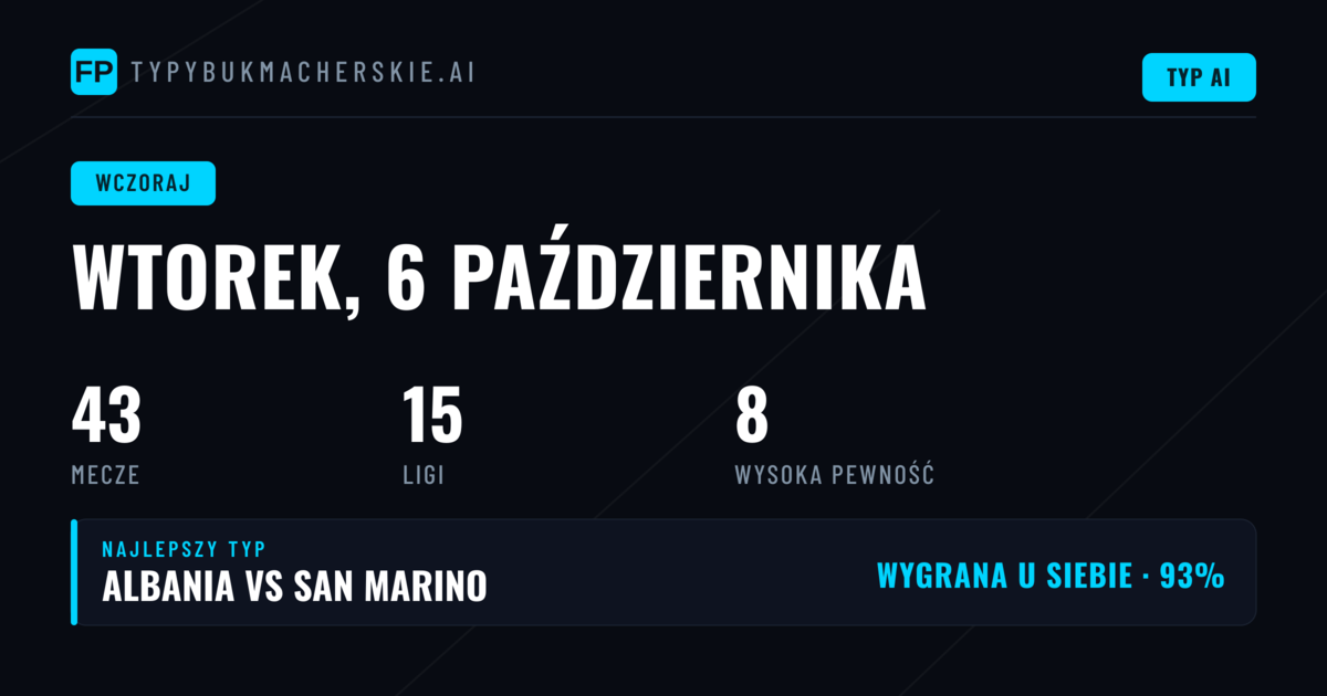 Wtorkowe typy na 37 meczach – podsumowanie trafień i porażek