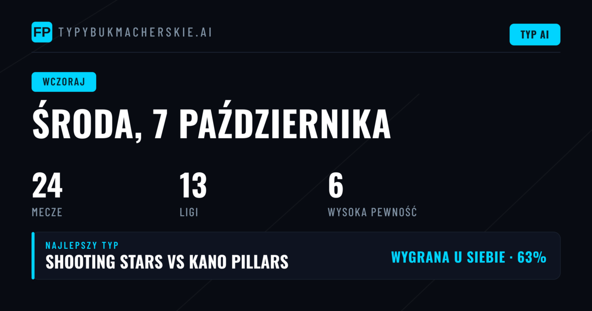 Środowe typy pod lupą – co przyniosła seria 24 meczów?