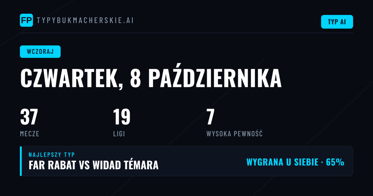 Skuteczność typów w czwartek, 8 Oct 2026