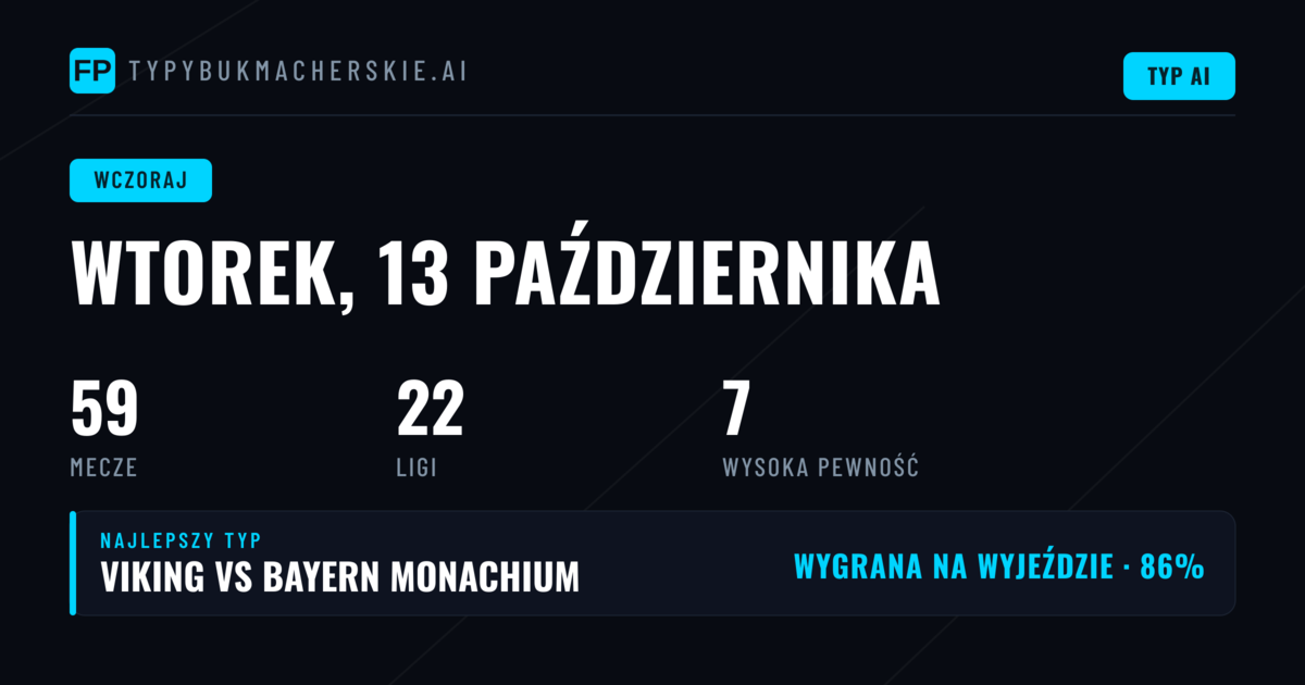Wtorek 13 października 2026 — dzień przeciętnych typów