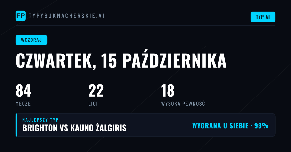 Czwartek 15 Oct 2026 — Skuteczność typów w obliczu intensywnego dnia
