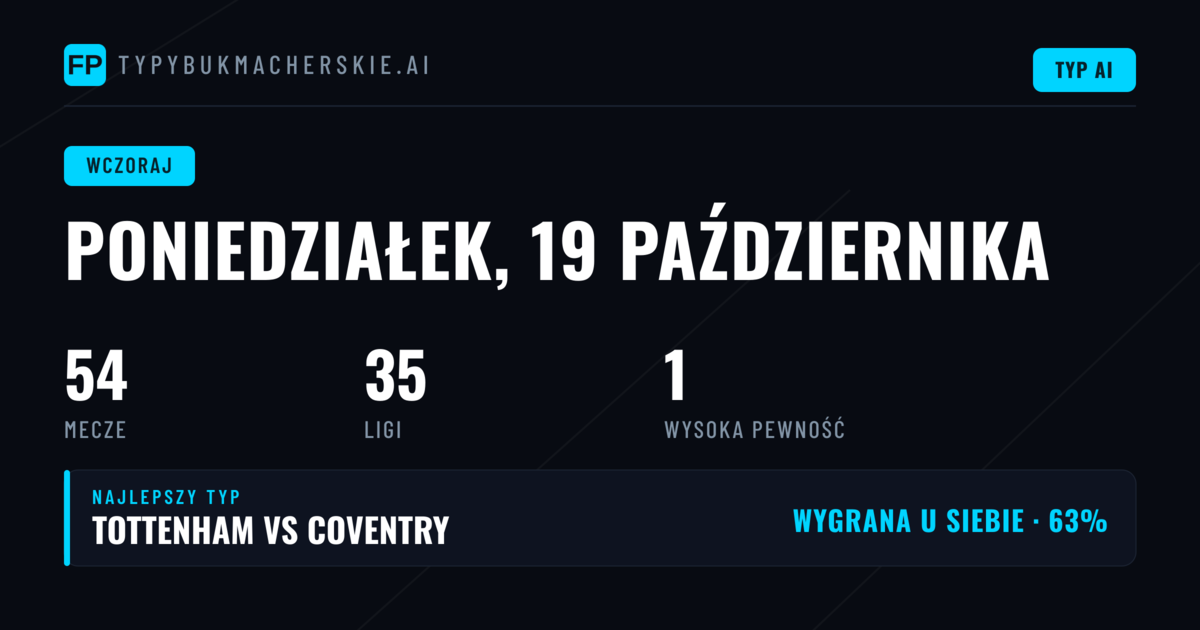Poniedziałek pełen niespodzianek — jak typy poradziły sobie z rzeczywistością?