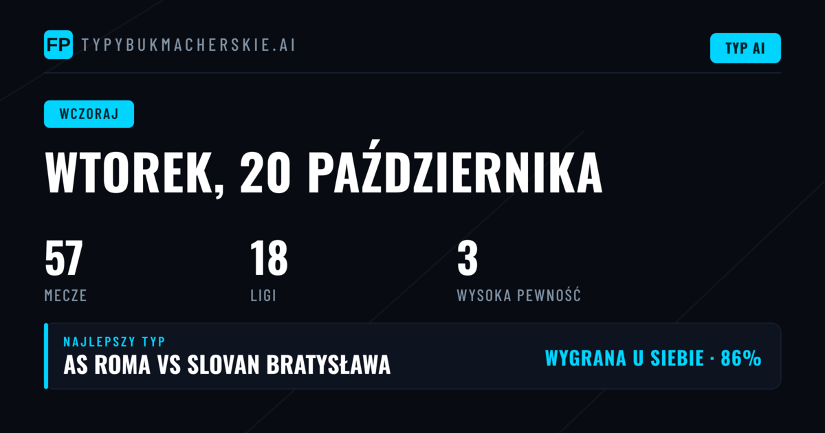 Dzień pełen niespodzianek na boiskach całego świata