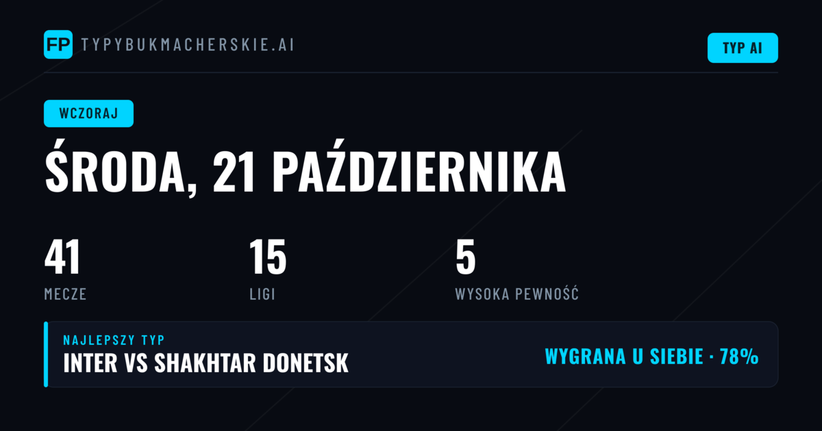 Środa, 21 października 2026: przegląd wczorajszych typowań