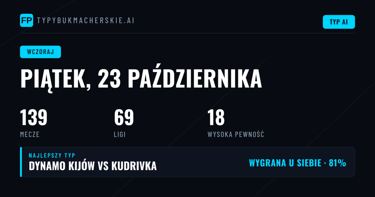 Wprowadzenie: typowania z piątku, 23 października 2026