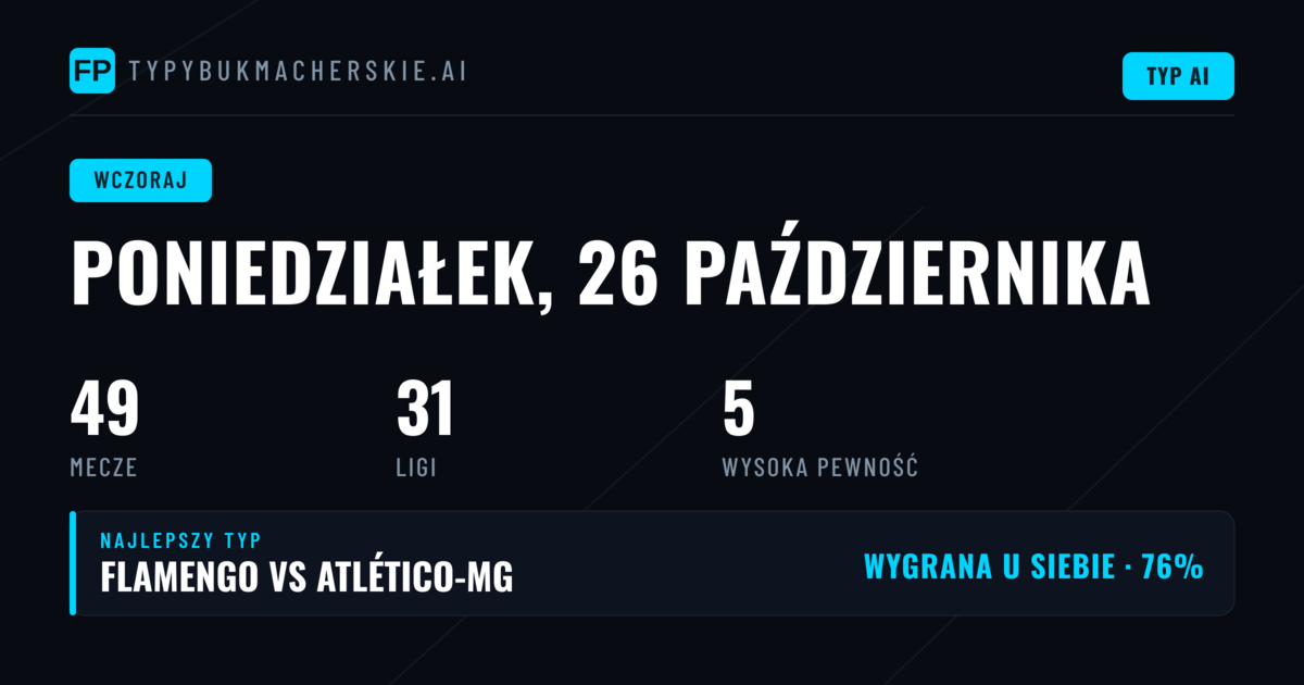 Wyniki typów z poniedziałku 26 października 2026