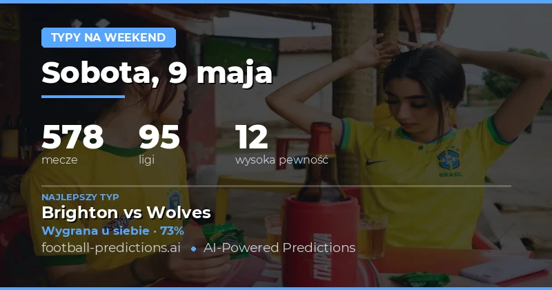 Kluczowe Statystyki Weekendu 9–10 Maja 2026