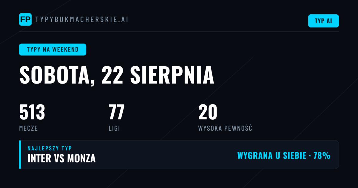Analiza rynków na sobotę i niedzielę