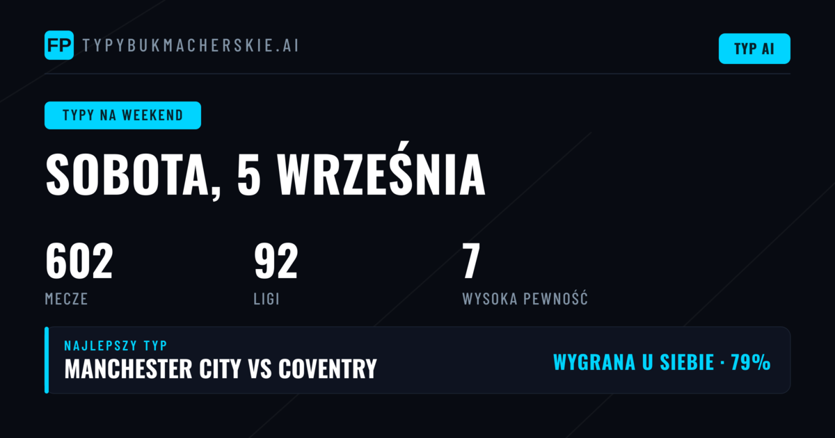 Weekendowy przegląd ligowy: od Madrytu po Mediolan
