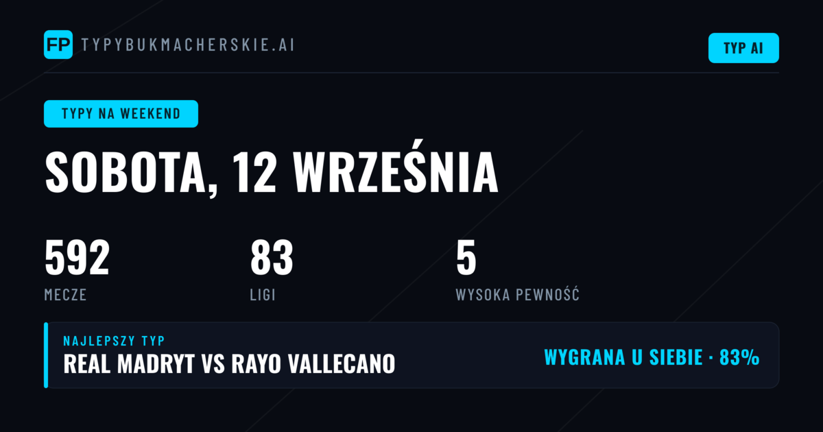 Analiza rynku 1X2 i przewaga gospodarzy