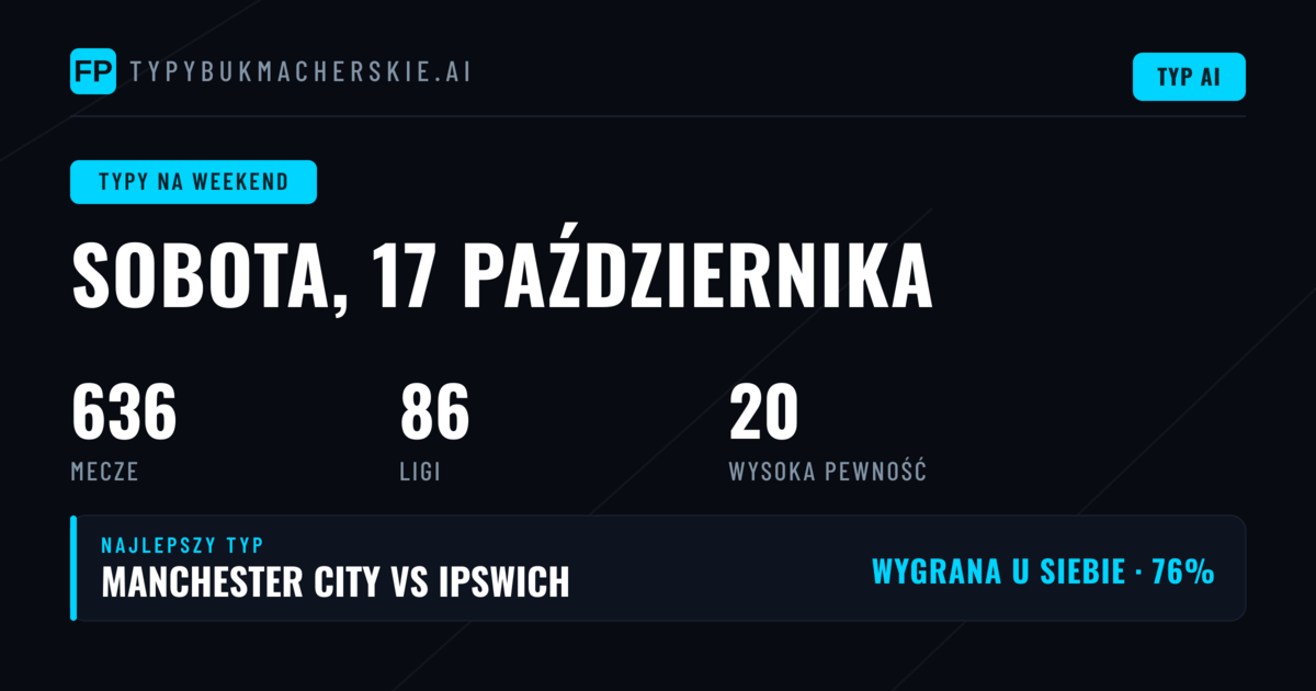 Weekend pełen futbolowych emocji w 14 turniejach