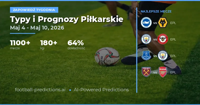 Przewidzenia piłkarskie 4-10 maja 2026: Analiza 961 meczy