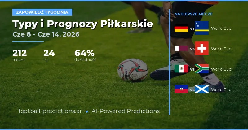 Prognozy Piłkarskie i Typy Bukmacherskie: 8 Cze – 14 Cze 2026