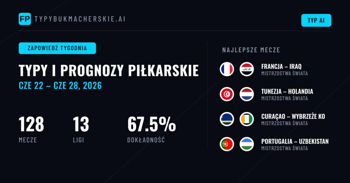 Prognozy Piłkarskie i Typy Bukmacherskie: 22 Cze – 28 Cze 2026