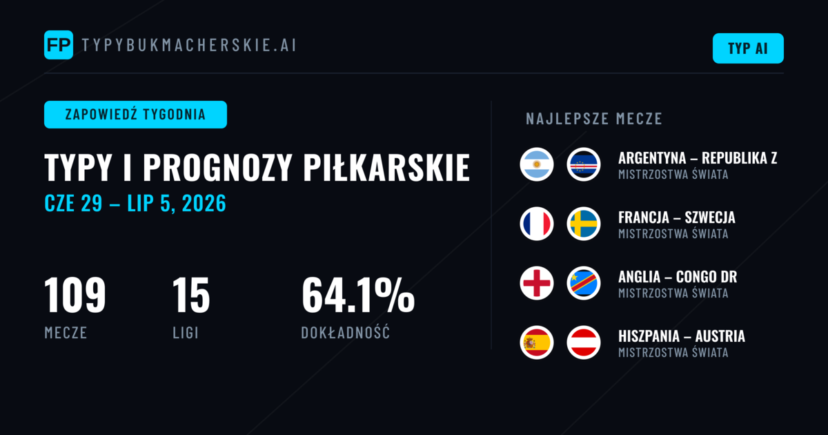 Prognozy Piłkarskie i Typy Bukmacherskie: 29 Cze – 5 Lip 2026