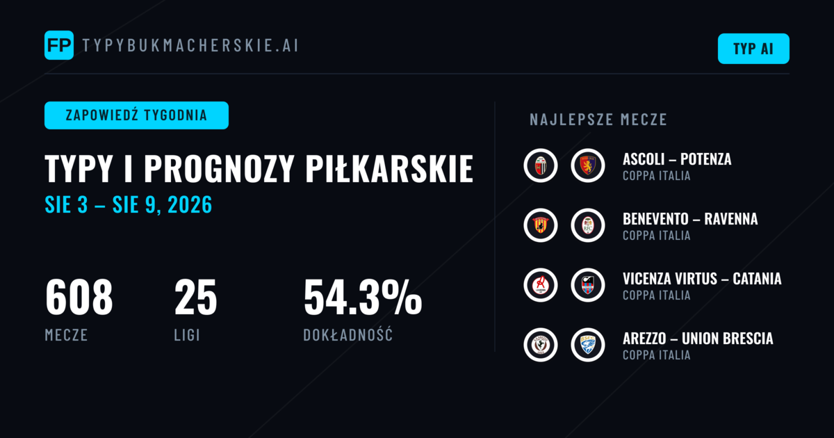 Prognozy Piłkarskie i Typy Bukmacherskie: 3 Sie – 9 Sie 2026