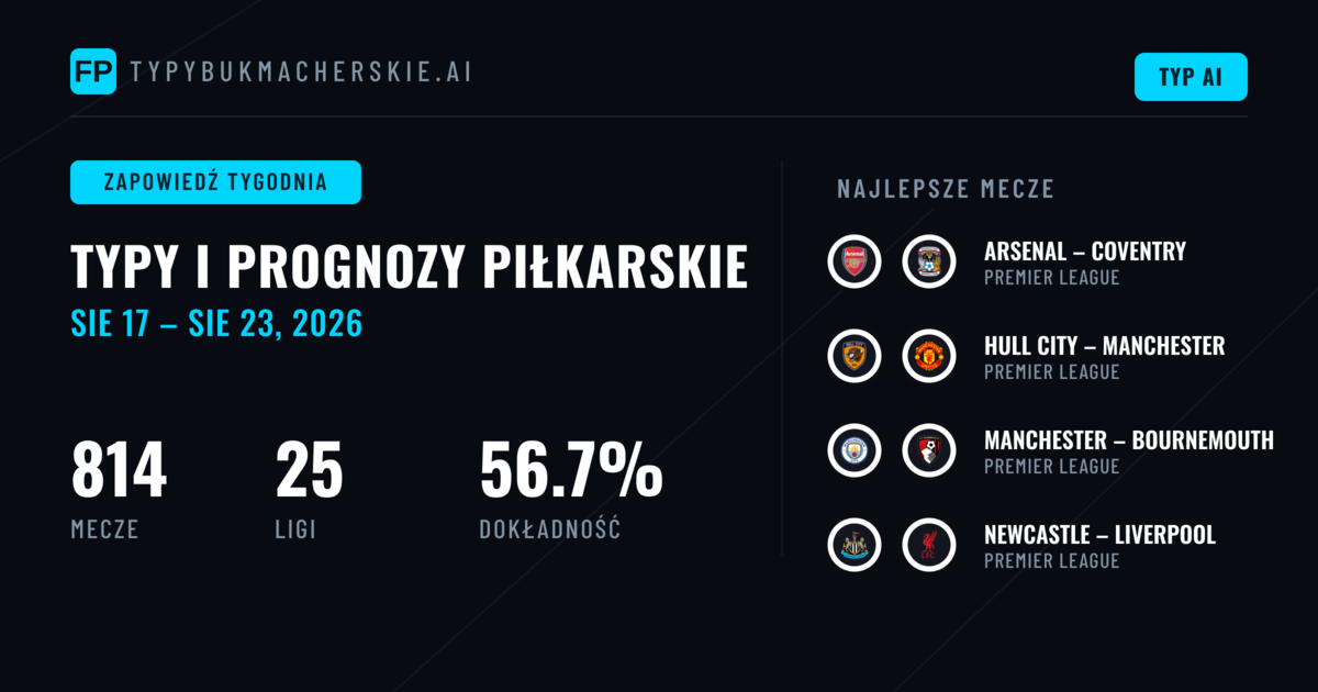 Prognozy Piłkarskie i Typy Bukmacherskie: 17 Sie – 23 Sie 2026