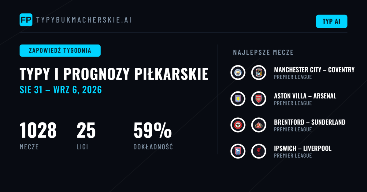 Prognozy Piłkarskie i Typy Bukmacherskie: 31 Sie – 6 Wrz 2026