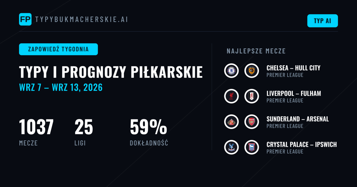 Prognozy Piłkarskie i Typy Bukmacherskie: 7 Wrz – 13 Wrz 2026