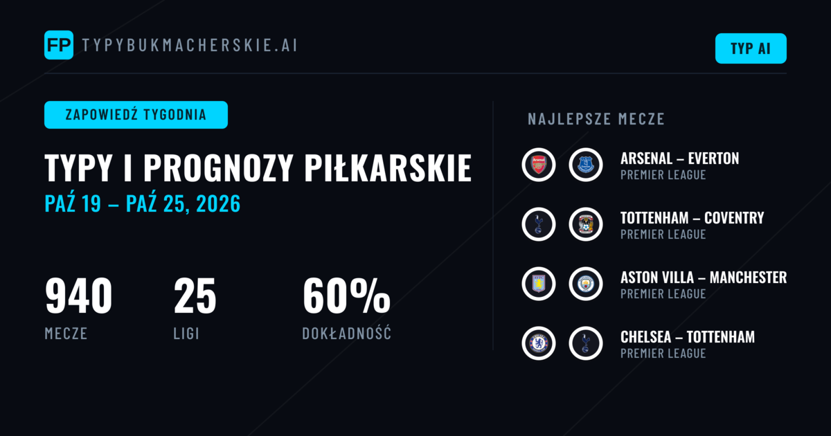 Prognozy Piłkarskie i Typy Bukmacherskie: 19 Paź – 25 Paź 2026