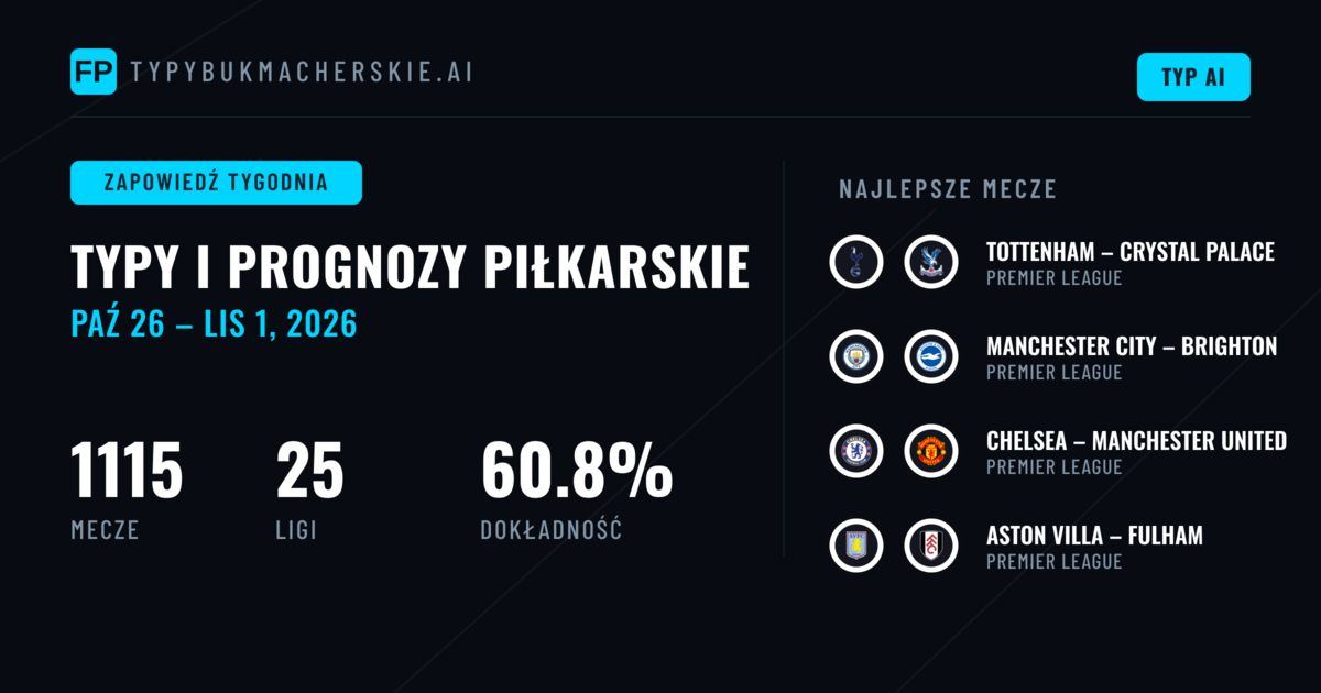 Prognozy Piłkarskie i Typy Bukmacherskie: 26 Paź – 1 Lis 2026