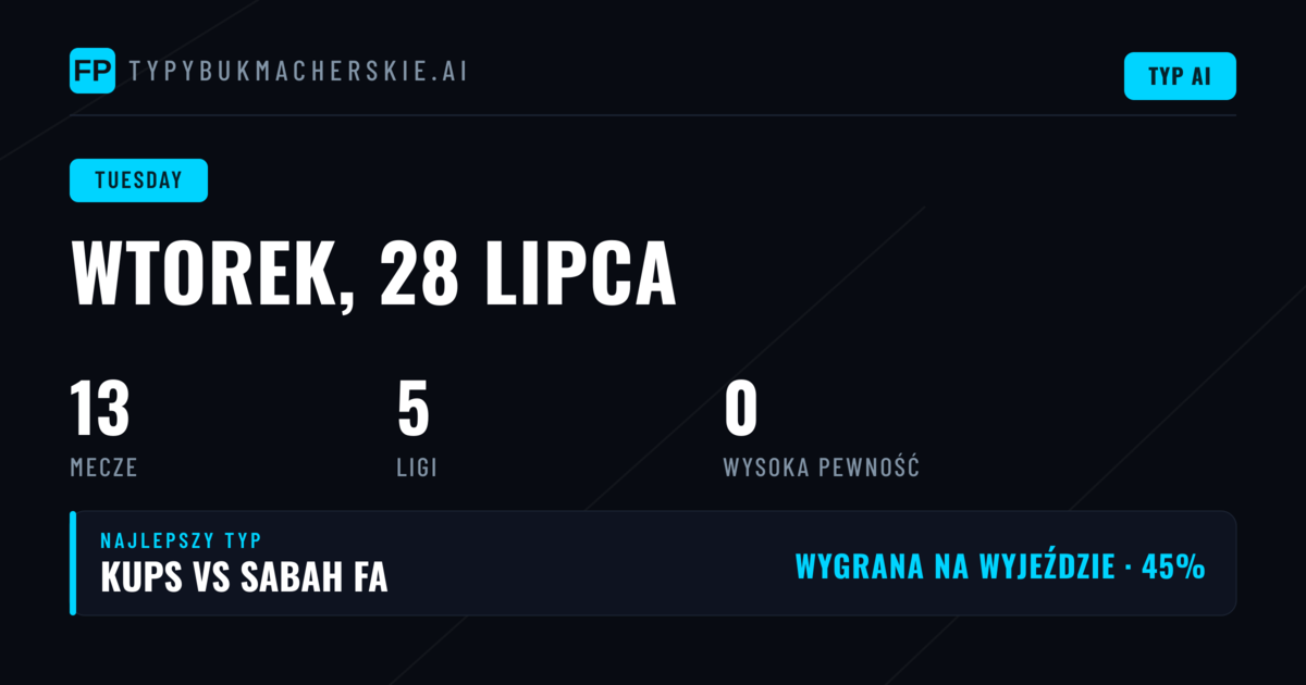 Analiza wtorkowych meczów Ligi Mistrzów