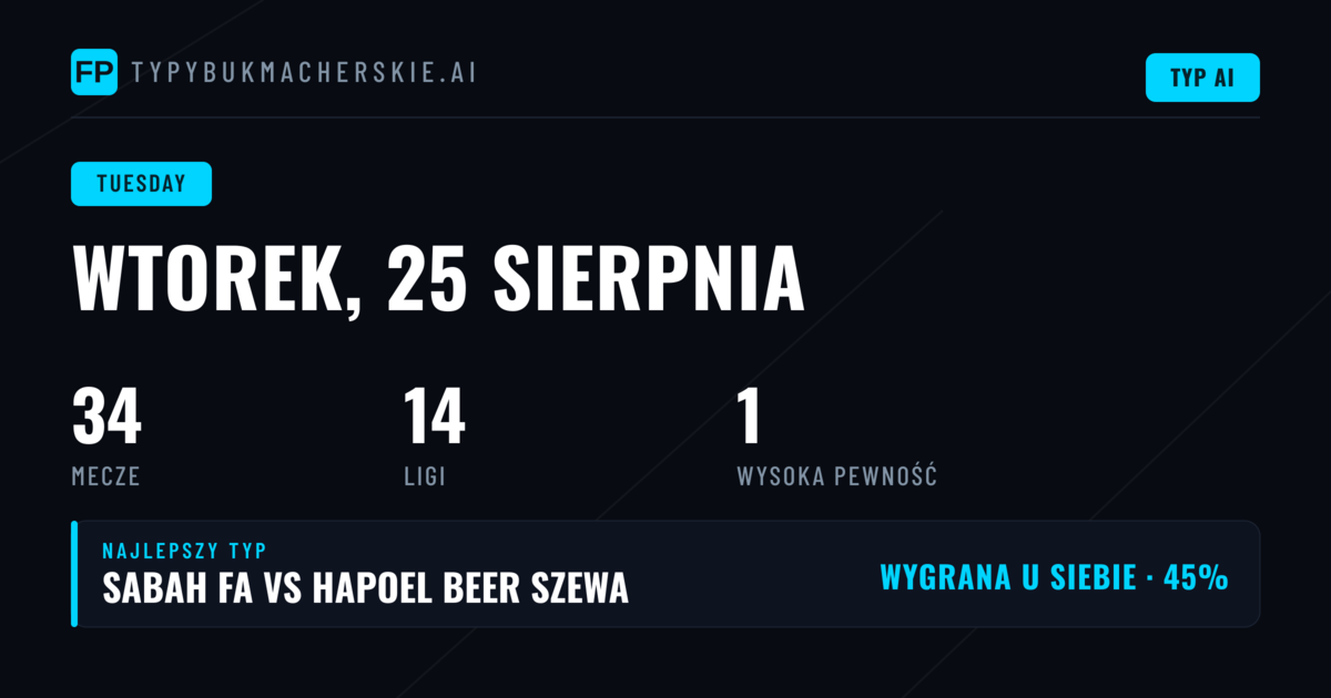 Analiza wtorkowych meczów i trendów obstawiania