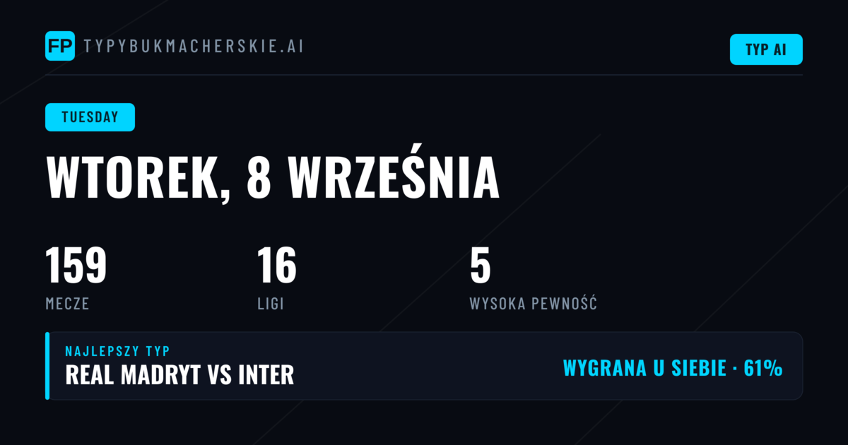 Sezon Ligi Mistrzów - analiza rynku 1X2