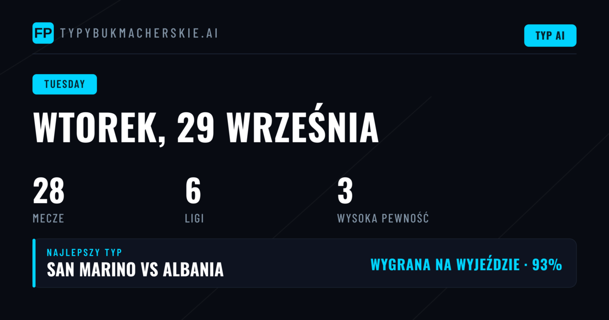 Wtorkowe konfrontacje w UEFA Nations League — co mówią liczby