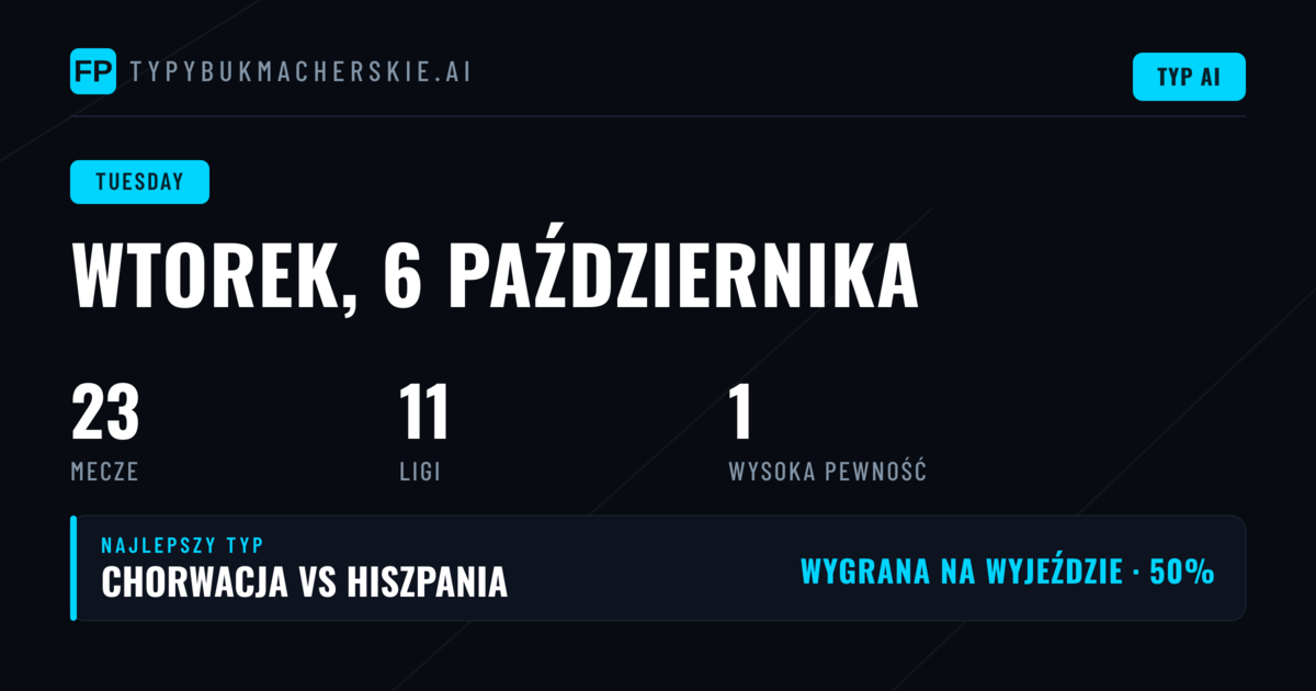 Przegląd rynków i selekcja na wtorek