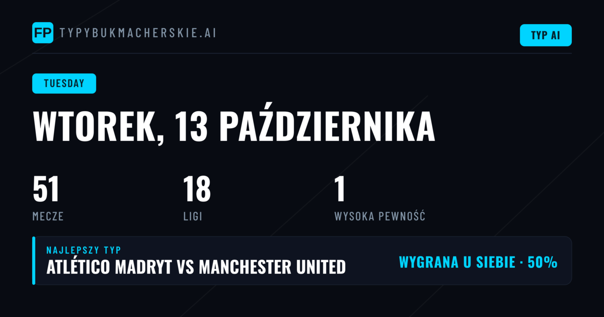 Wtorkowa uczta dla fanów Ligi Mistrzów i Championship