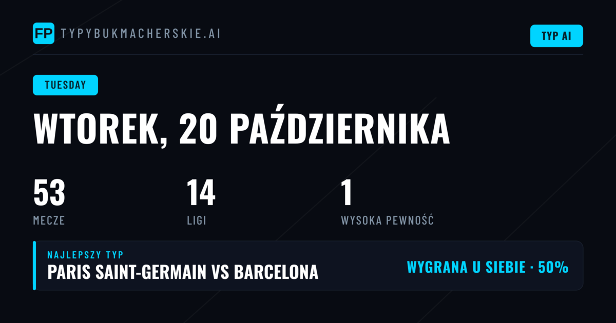 Analiza rynku 1X2 we wtorkowych ligach angielskich