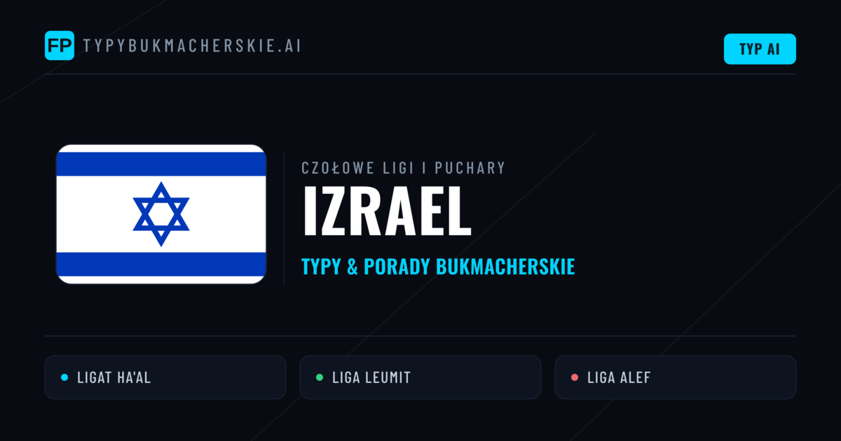 Izrael Typy i Porady na