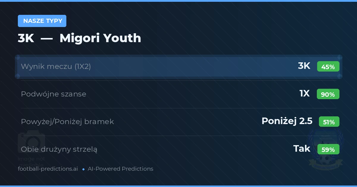 Nasze typy: 3K vs Migori Youth