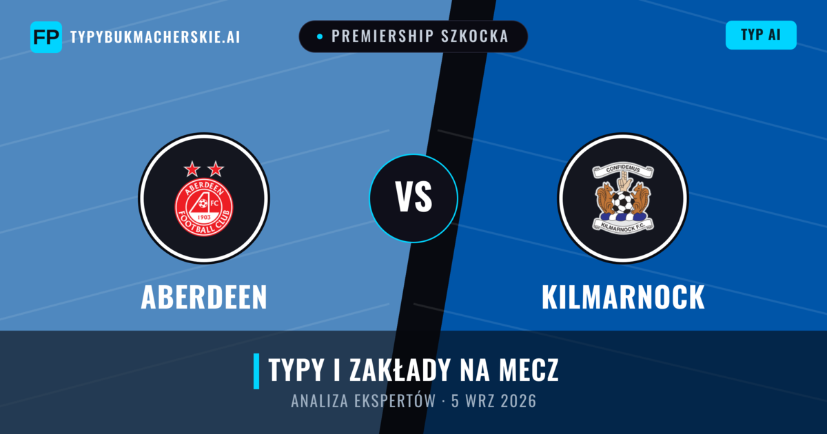 Aberdeen vs Kilmarnock — typy i zapowiedź meczu