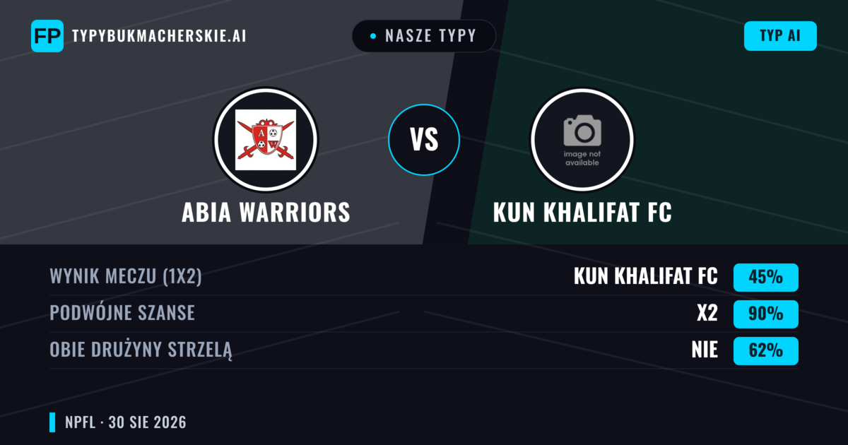 Nasze typy: Abia Warriors vs Kun Khalifat FC — Remis (45%); Obie drużyny strzelą: Nie