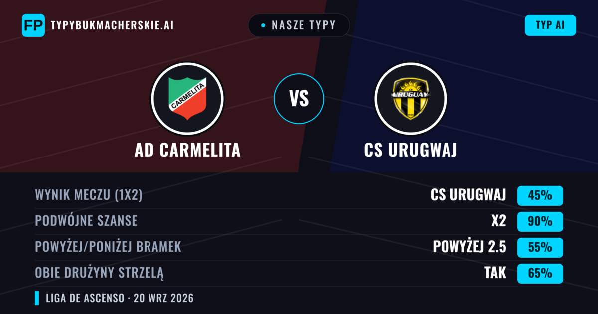 Nasze typy: AD Carmelita vs CS Urugwaj — Remis (45%); Powyżej 2.5; Obie drużyny strzelą: Tak