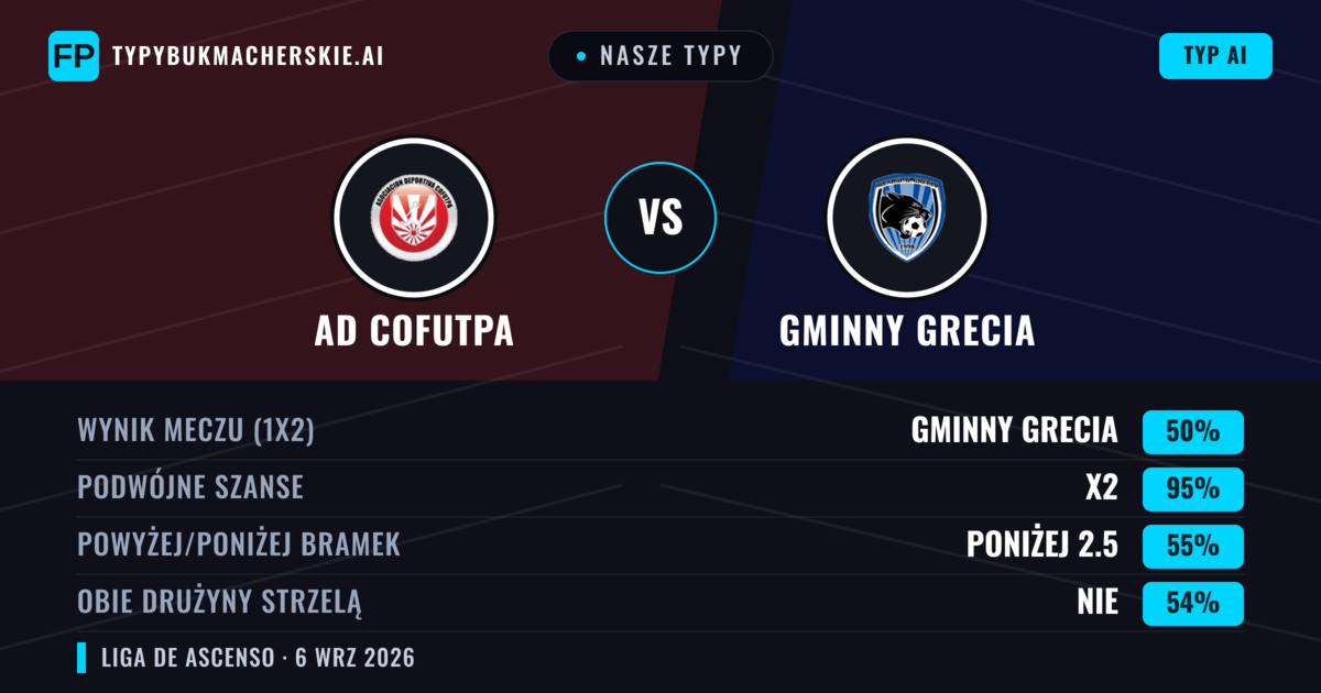 Nasze typy: AD Cofutpa vs Gminny Grecia — Remis (50%); Poniżej 2.5; Obie drużyny strzelą: Nie