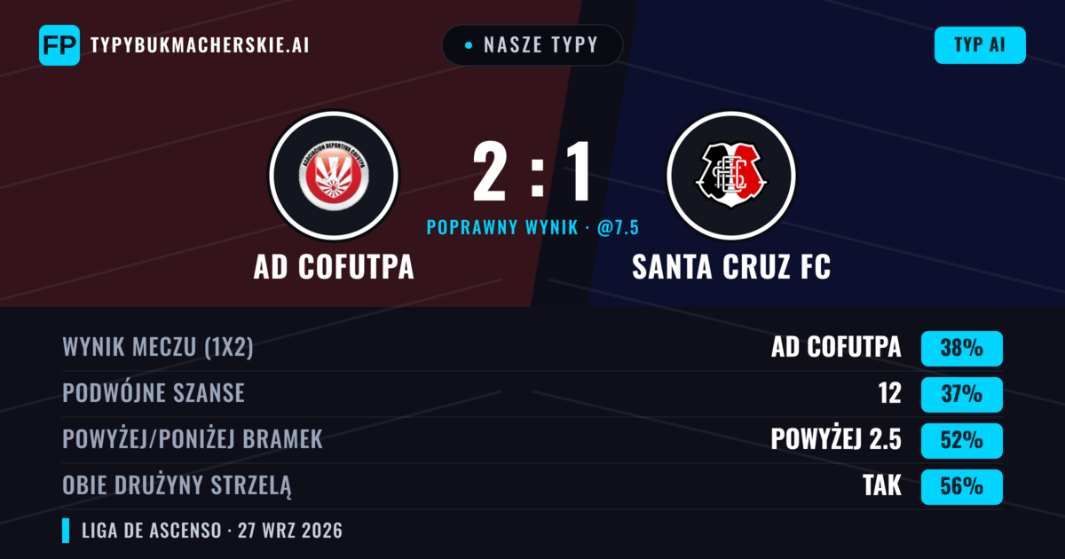 Nasze typy: AD Cofutpa vs Santa Cruz FC — AD Cofutpa — Wygrana (38%); Powyżej 2.5; Obie drużyny strzelą: Tak