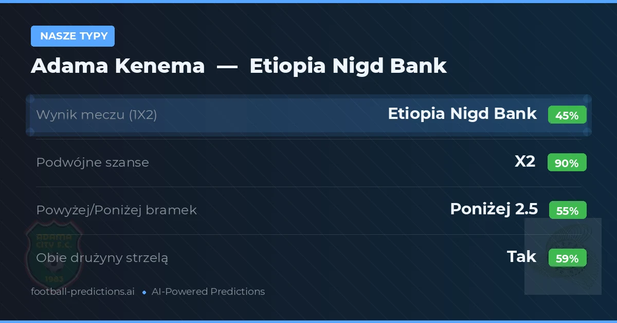 Nasze typy: Adama Kenema vs Etiopia Nigd Bank